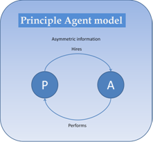 Principle Agent Model